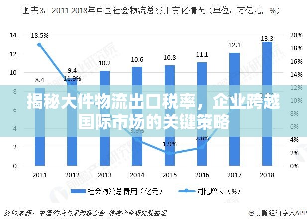 大件物流出口稅率深度解析，企業(yè)國際市場拓展的稅收策略