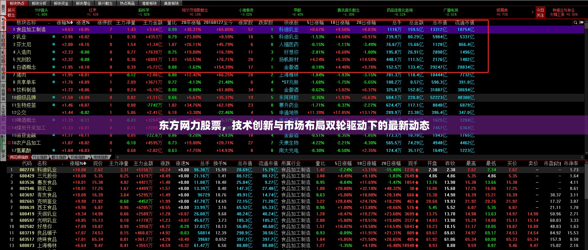 東方網(wǎng)力，技術(shù)創(chuàng)新與市場布局雙輪驅(qū)動(dòng)下的最新動(dòng)態(tài)