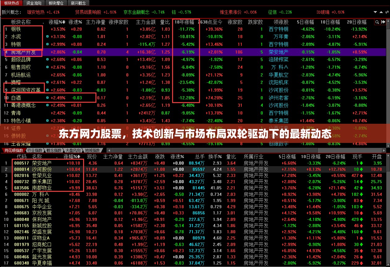 東方網(wǎng)力，技術(shù)創(chuàng)新與市場布局雙輪驅(qū)動下的最新動態(tài)