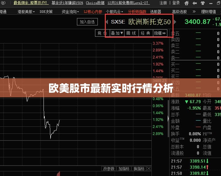 歐美股市動態(tài)，實時行情深度解析
