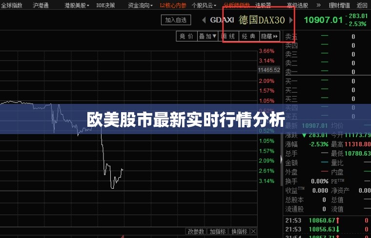 歐美股市動態(tài)，實時行情深度解析