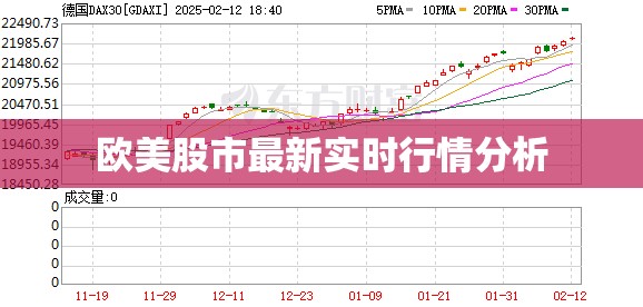 歐美股市動態(tài)，實時行情深度解析