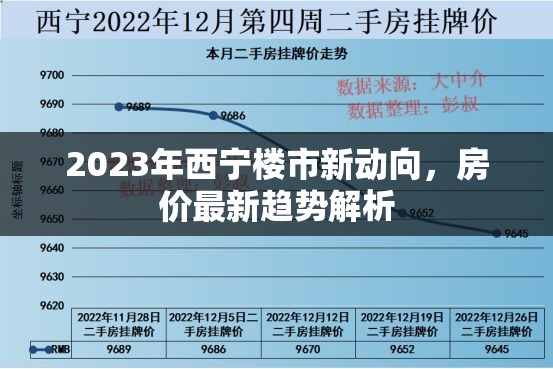 2023西寧樓市走勢，房價(jià)趨勢深度解析