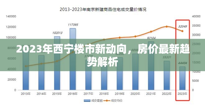 2023西寧樓市走勢，房價(jià)趨勢深度解析