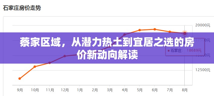 蔡家區(qū)域，從潛力熱土到宜居之選的房價新動向解讀