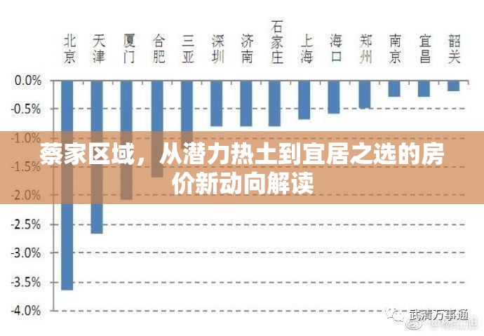 蔡家區(qū)域，從潛力熱土到宜居之選的房價新動向解讀