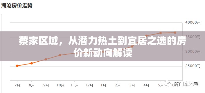 蔡家區(qū)域房價新動向，潛力熱土向宜居之選的轉(zhuǎn)變