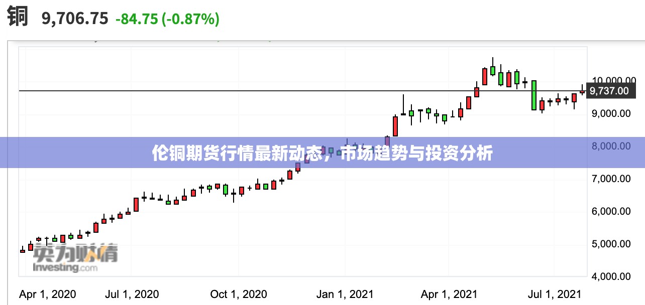 倫銅期貨市場動態(tài)，最新行情、趨勢分析與投資洞察