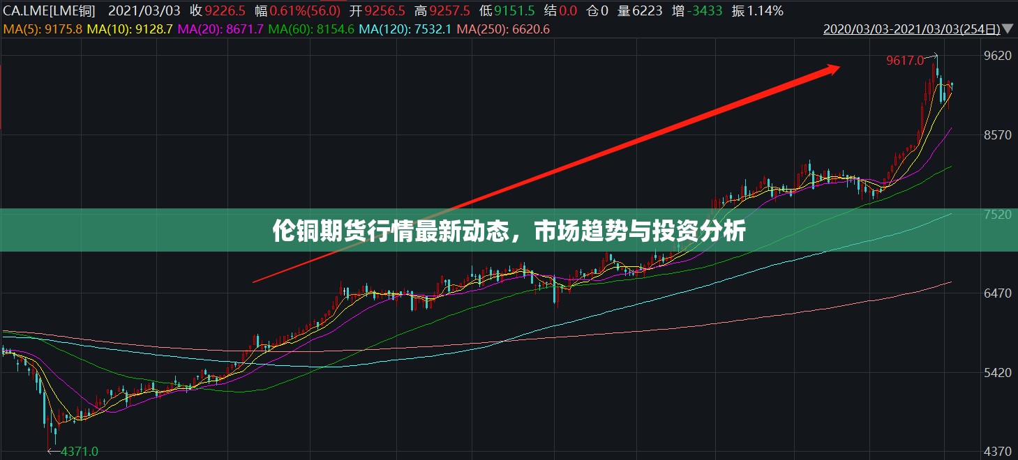 倫銅期貨市場動態(tài)，最新行情、趨勢分析與投資洞察