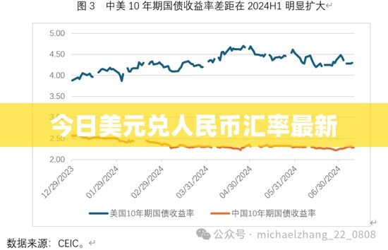 今日美元兌人民幣匯率最新動態(tài)