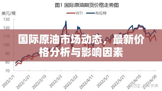 國際原油市場動(dòng)態(tài)，價(jià)格分析與影響因素綜述