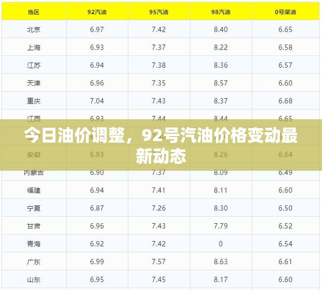 今日油價(jià)調(diào)整，92號汽油價(jià)格變動最新動態(tài)