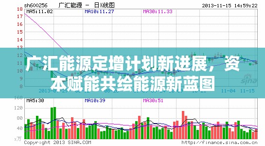 廣匯能源定增新動(dòng)態(tài)，資本助力能源行業(yè)新發(fā)展