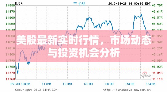 美股實時行情解析，市場動態(tài)洞察與投資機遇探討