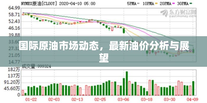 全球油價(jià)走勢(shì)，國際原油市場(chǎng)動(dòng)態(tài)分析與未來展望