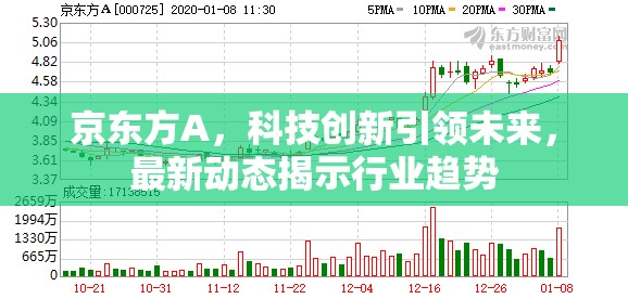 京東方A，科技創(chuàng)新引領(lǐng)未來，最新動態(tài)揭示行業(yè)趨勢