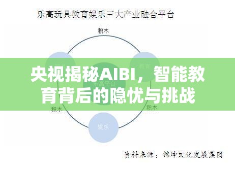 央視揭秘AIBI，智能教育背后的隱憂與挑戰(zhàn)