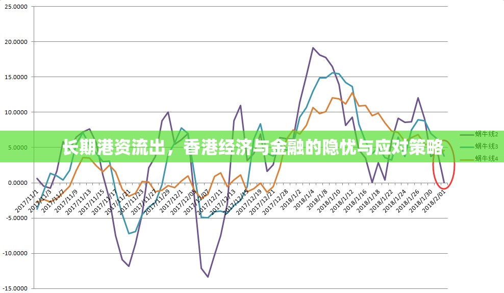 長期港資流出，香港經(jīng)濟(jì)與金融的隱憂與應(yīng)對策略