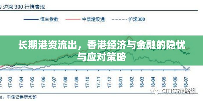 長期港資流出，香港經(jīng)濟(jì)與金融的隱憂與應(yīng)對策略