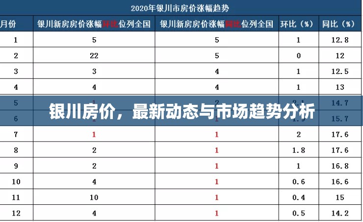 銀川房?jī)r(jià)，最新動(dòng)態(tài)與市場(chǎng)趨勢(shì)分析