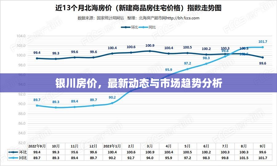 銀川房?jī)r(jià)，最新動(dòng)態(tài)與市場(chǎng)趨勢(shì)分析