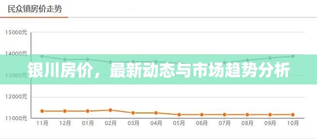 銀川房?jī)r(jià)，最新動(dòng)態(tài)與市場(chǎng)趨勢(shì)分析