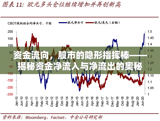 股市資金動(dòng)態(tài)，揭秘凈流入與凈流出的關(guān)鍵影響