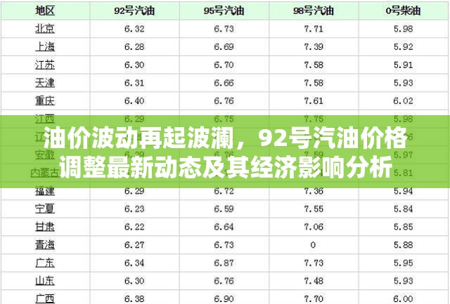 油價波動再起波瀾，92號汽油價格調整最新動態(tài)及其經濟影響分析