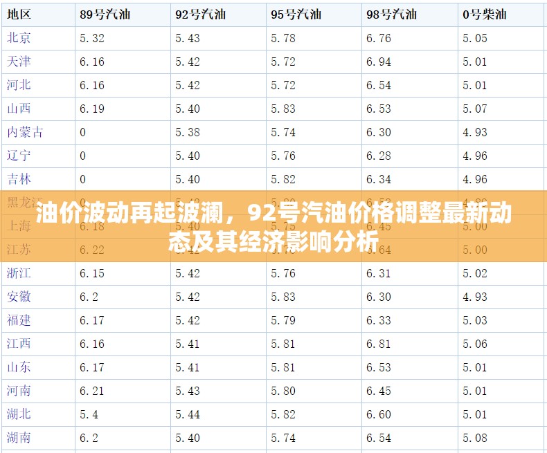 油價(jià)震蕩，92號(hào)汽油價(jià)格變動(dòng)及其對(duì)經(jīng)濟(jì)的深遠(yuǎn)影響