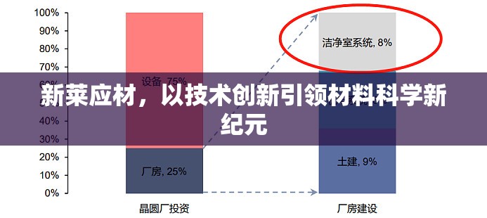 新萊應(yīng)材，技術(shù)創(chuàng)新驅(qū)動材料科學新紀元