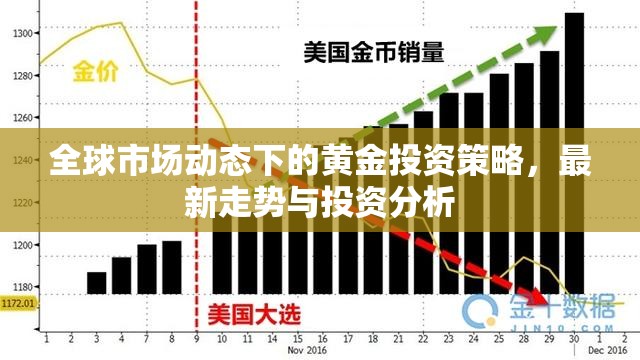 全球市場(chǎng)動(dòng)態(tài)下的黃金投資策略，最新走勢(shì)與深度分析