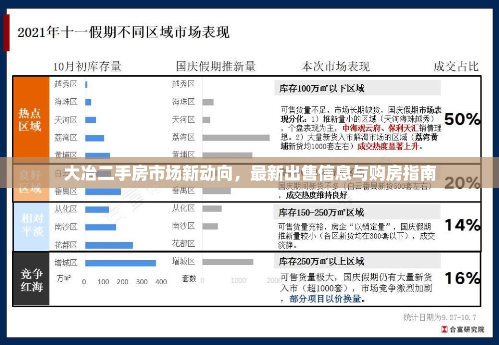 大冶二手房市場動態(tài)，最新出售信息及購房指南