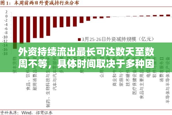 外資流出持續(xù)性及其影響因素分析