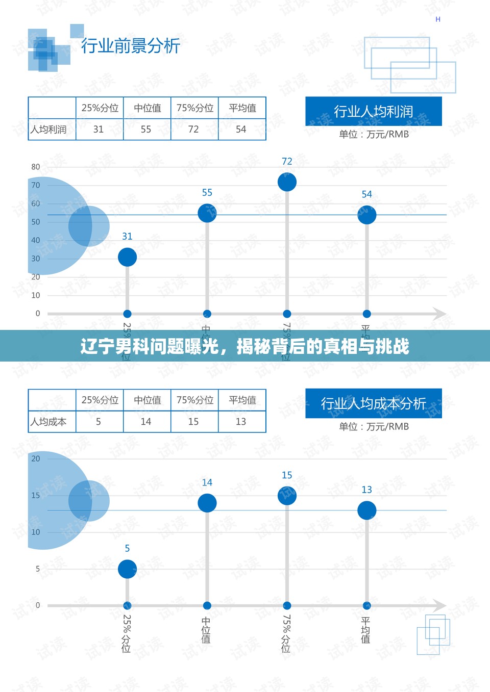 遼寧男科問題深度調(diào)查，揭露真相與應對挑戰(zhàn)