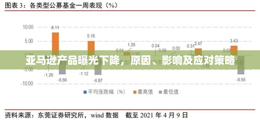 亞馬遜產(chǎn)品曝光下降，分析原因、影響及制定應(yīng)對(duì)策略