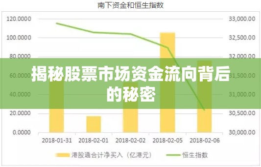 股票市場(chǎng)資金流向揭秘，背后的真相