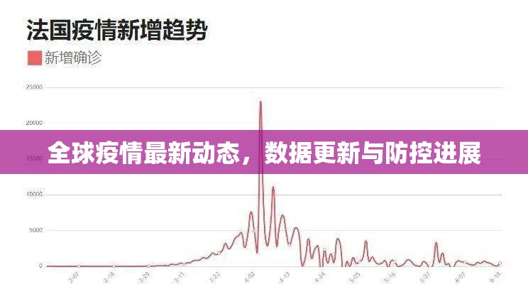 全球疫情追蹤，最新數(shù)據(jù)、防控進(jìn)展概覽