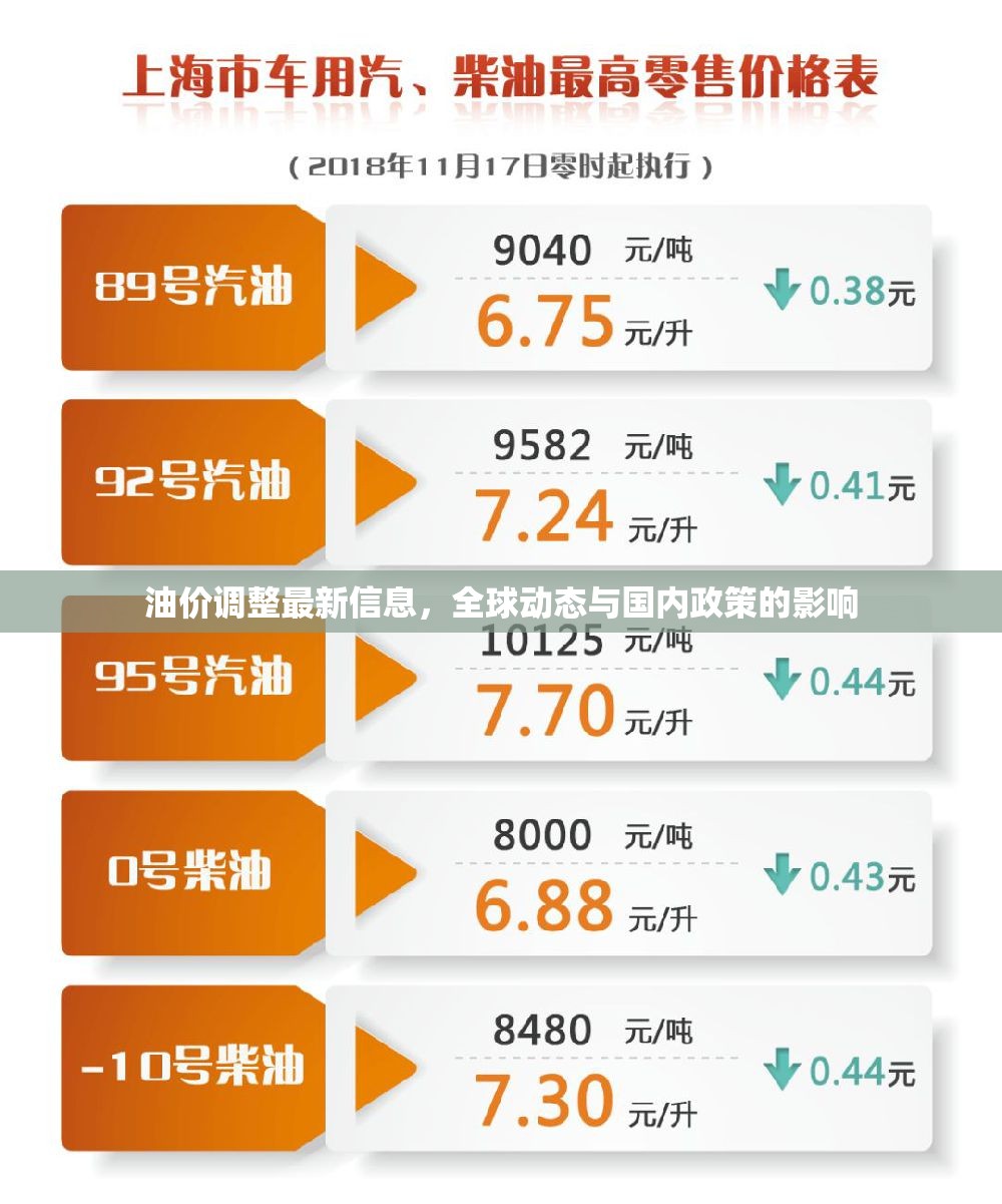 油價調(diào)整最新信息，全球動態(tài)與國內(nèi)政策的影響