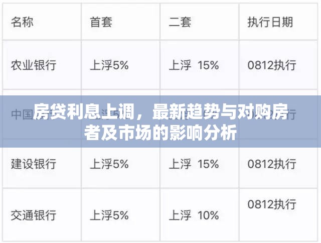 房貸利息上調(diào)，最新趨勢與對購房者及市場的影響分析