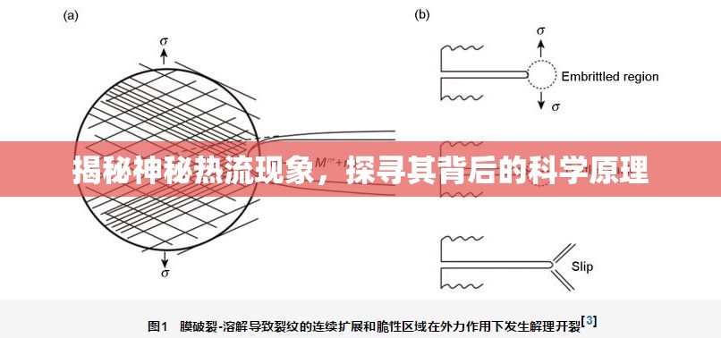 揭秘神秘?zé)崃鳜F(xiàn)象，探尋其背后的科學(xué)原理