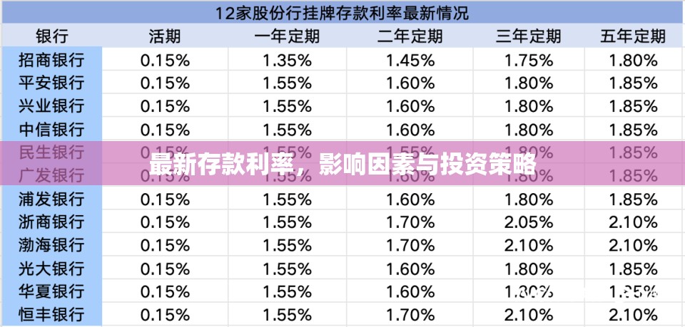 解析最新存款利率，影響因素、投資策略全解析