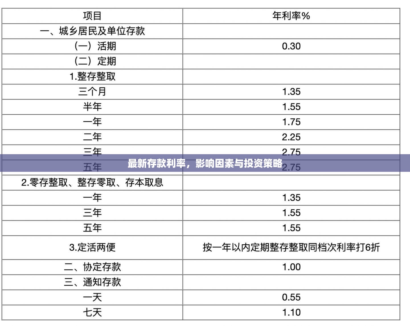 解析最新存款利率，影響因素、投資策略全解析