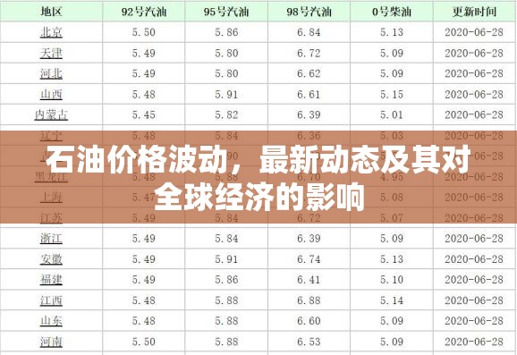 石油價格波動，最新動態(tài)及其對全球經(jīng)濟的影響