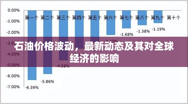 石油價格波動，最新動態(tài)及其對全球經(jīng)濟的影響