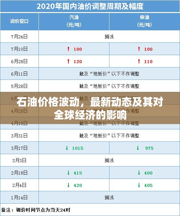 石油價格波動，最新動態(tài)及其對全球經(jīng)濟的影響