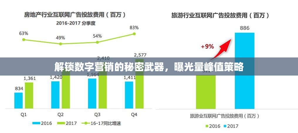 數(shù)字營銷揭秘，曝光量峰值策略全解析