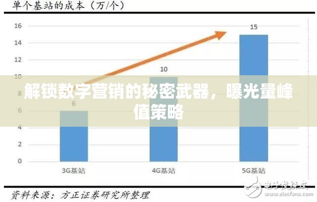 數(shù)字營銷揭秘，曝光量峰值策略全解析