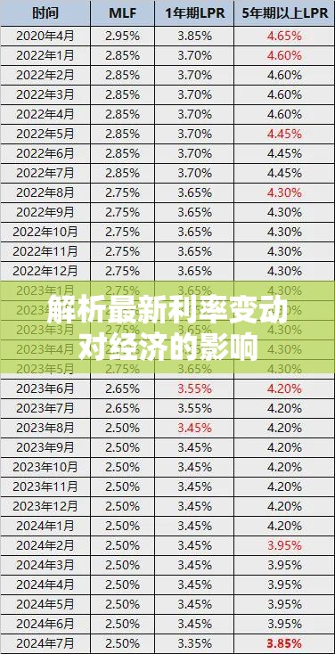 利率調(diào)整對經(jīng)濟影響的深度解析