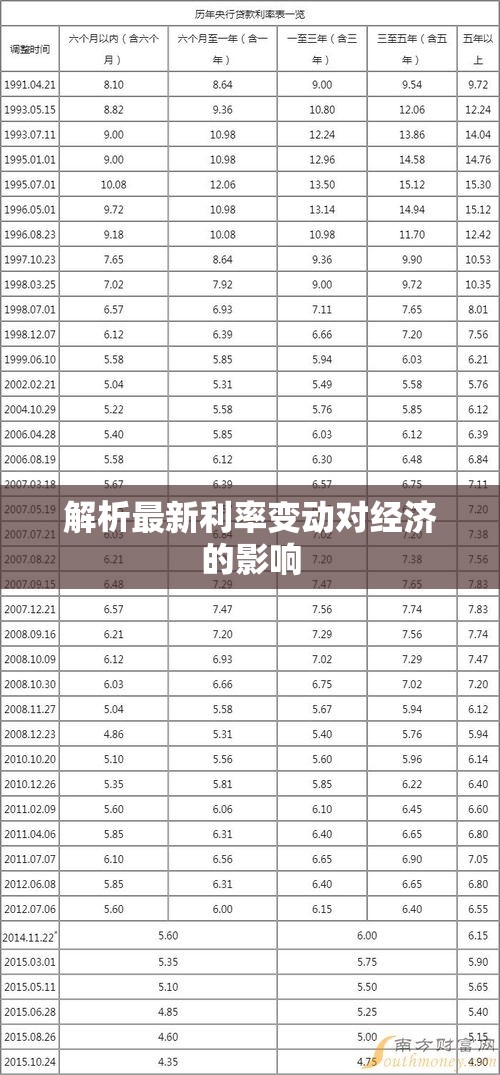 利率調(diào)整對經(jīng)濟(jì)影響的深度解析