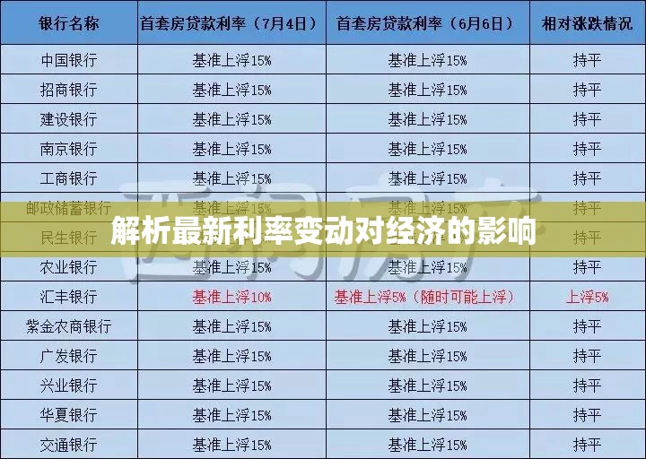 利率調(diào)整對經(jīng)濟影響的深度解析